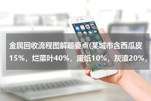 金属回收流程图解题要点(某城市含西瓜皮15%，烂菜叶40%，废纸10%，灰渣20%，黑色金属2%，废塑料13%，（1）设计合理的工艺流程图，将)