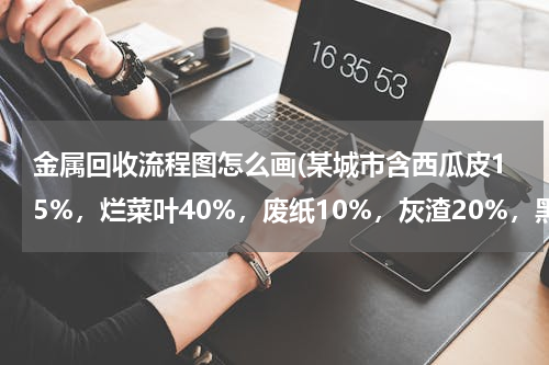 金属回收流程图怎么画(某城市含西瓜皮15%，烂菜叶40%，废纸10%，灰渣20%，黑色金属2%，废塑料13%，（1）设计合理的工艺流程图，将)